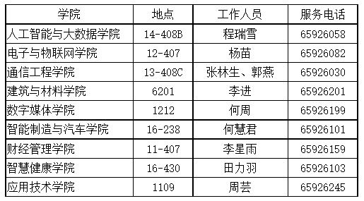 各學院現(xiàn)場確認地點