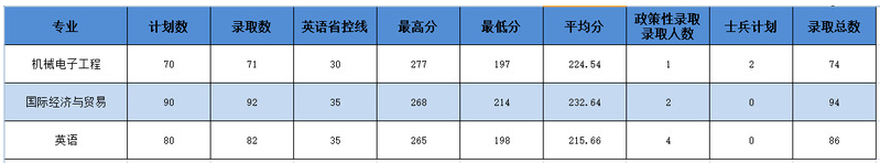 分數(shù)線