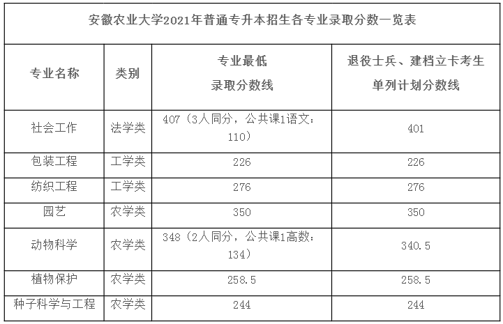 分?jǐn)?shù)線