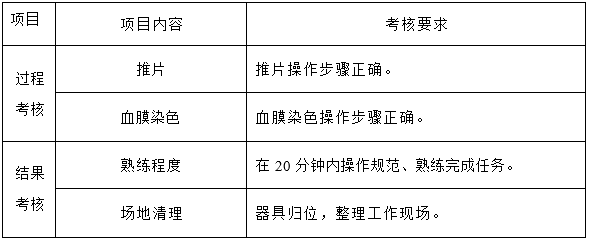 動物血涂片的制作