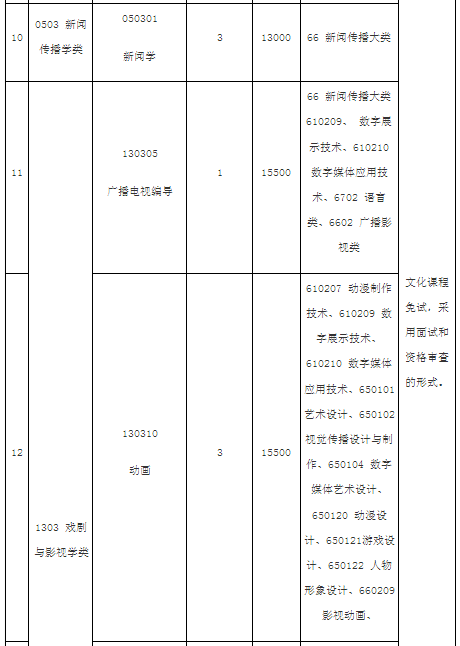 招生專業(yè)