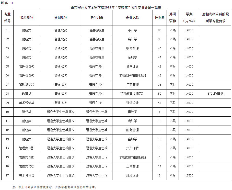 招生專業(yè)