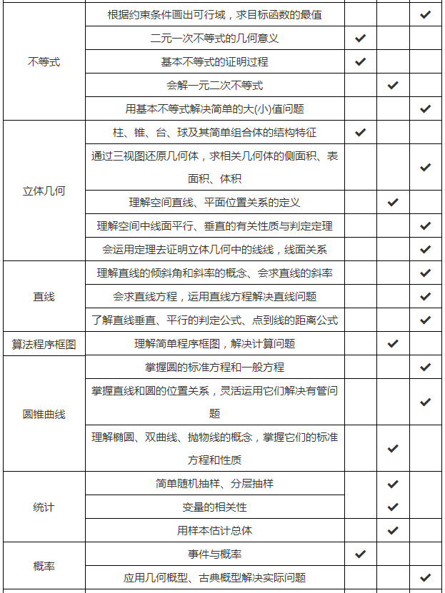 2022北京社会管理职业学院单招（自主）文化素质数学考试大纲