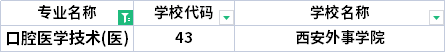 2022年陜西專升本口腔醫(yī)學(xué)技術(shù)專業(yè)招生院校