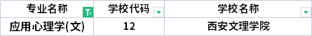 2022年陜西專升本應(yīng)用心理學(xué)專業(yè)招生院校