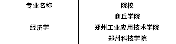 2022年河南專升本經(jīng)濟(jì)學(xué)專業(yè)招生院校