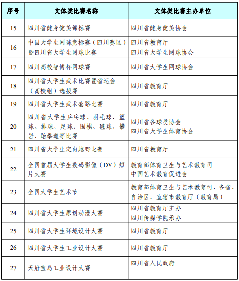 文體類比賽目錄表