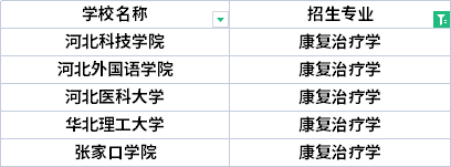 2022年河北專升本阿拉伯語專業(yè)招生院校有哪些