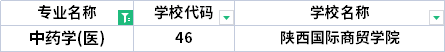 2022年陜西專升本中藥學(xué)專業(yè)招生院校