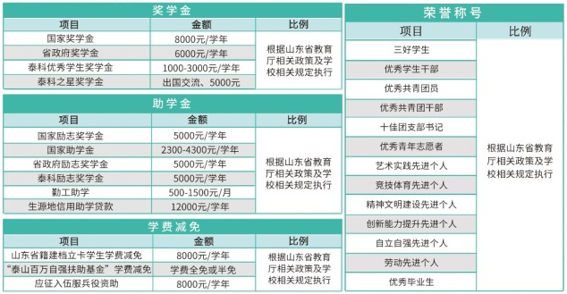 獎勵(lì)資助政策