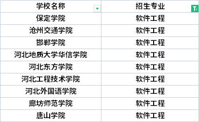 2022年河北專升本表演專業(yè)招生院校有哪些