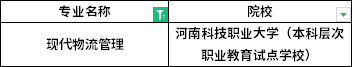 2022年河南專升本現(xiàn)代物流管理專業(yè)招生院校