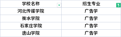 2022年河北專(zhuān)升本播音與主持藝術(shù)專(zhuān)業(yè)招生院校有哪些