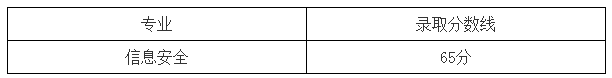 2021年上海電力大學(xué)專升本錄取分?jǐn)?shù)線