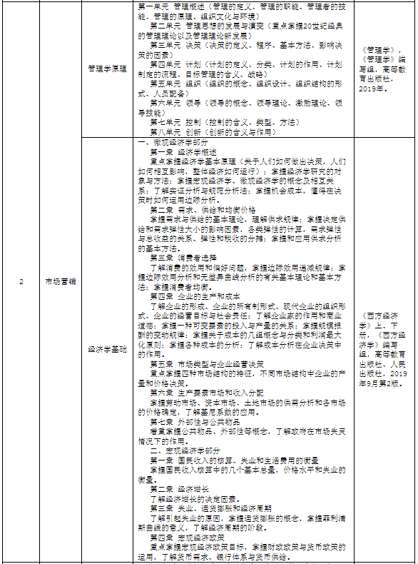 專(zhuān)業(yè)考試科目、考試內(nèi)容及參考書(shū)