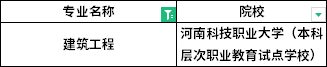 2022年河南專升本建筑工程專業(yè)招生院校