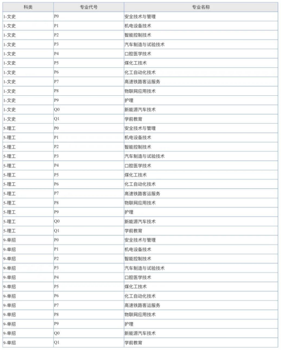 具體專業(yè)及科類