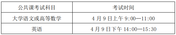 考試時間和考試地點