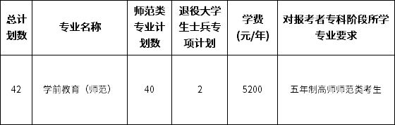 常州工學院五年一貫制專轉本