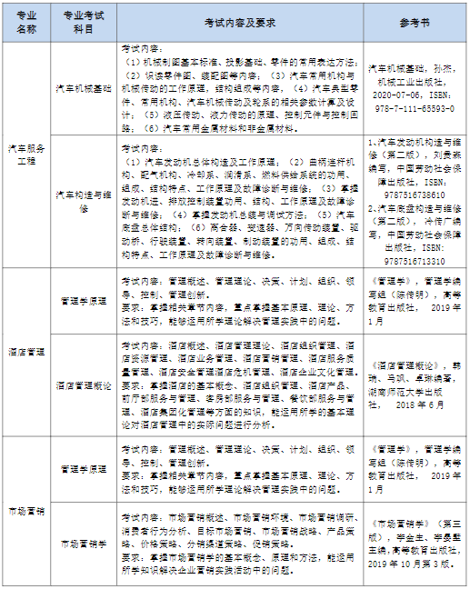 考試科目、考試要求、主要參考書(shū)