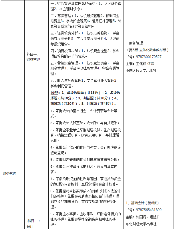 普通在校生考試科目、考試內(nèi)容及要求、參考書