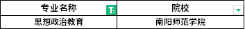 2022年河南專升本思想政治教育專業(yè)招生院校