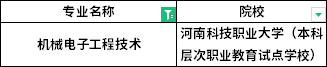 2022年河南專升本機械電子工程技術(shù)專業(yè)招生院校