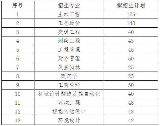 招生专业及计划