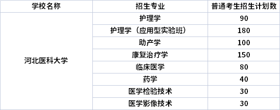 2022年河北医科大学专升本专业计划（招生专业计划人数）