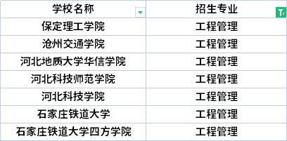 2022年河北專升本財(cái)務(wù)管理專業(yè)招生院校有哪些