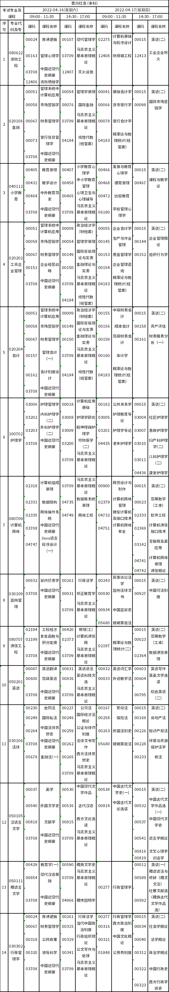 西藏2022年4月（221次）自考各專業(yè)開考課程考試時間安排表