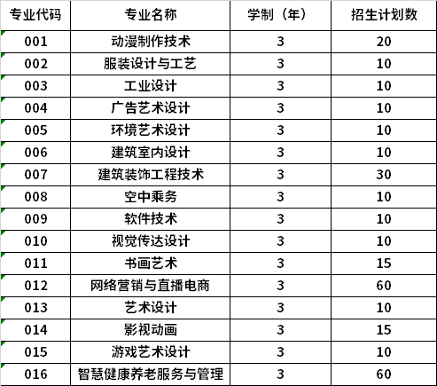 2022年黑龍江三江美術職業(yè)學院高職單招招生專業(yè)計劃