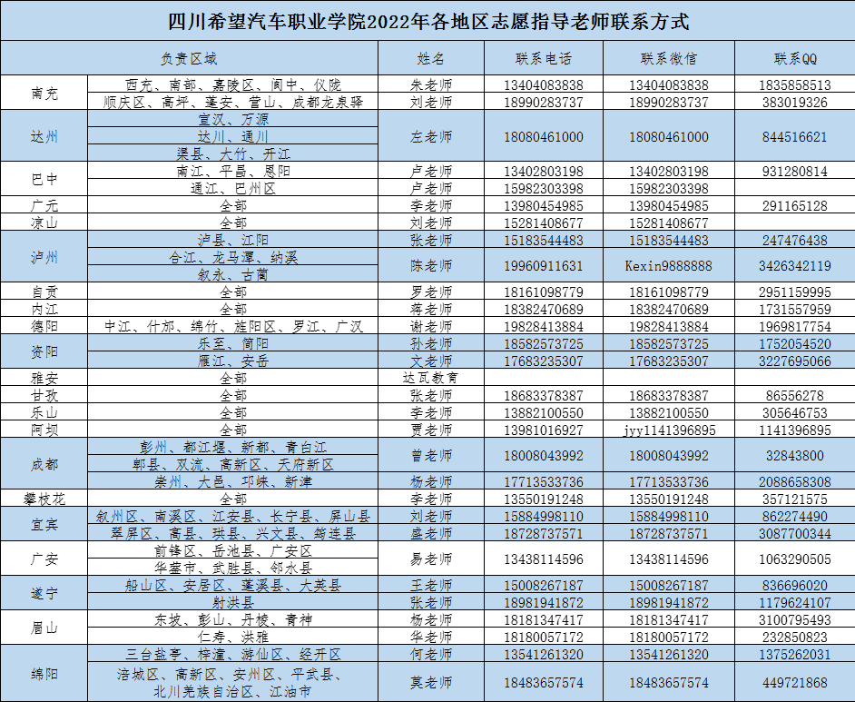 各地区招生老师联系方式