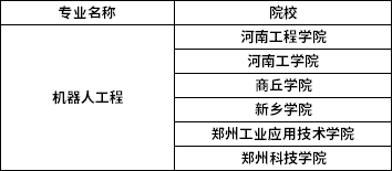 2022年河南專升本機器人工程專業(yè)招生院校