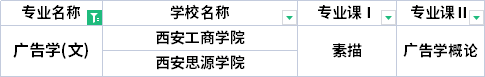 2022年陜西專升本廣告學專業(yè)考試科目