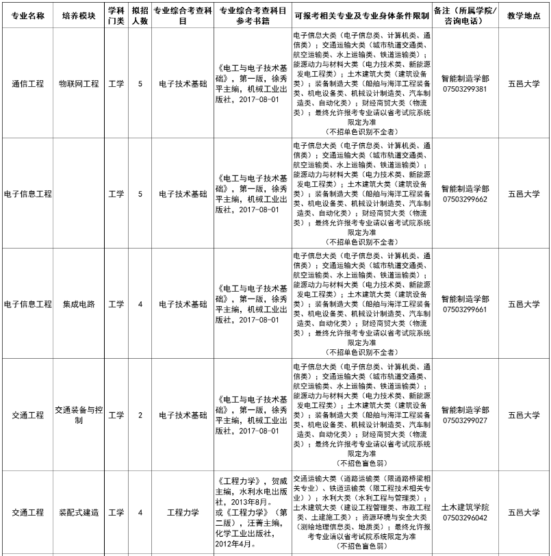 招生专业及计划