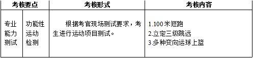 体育运营与管理(国际篮球运营与管理方向)