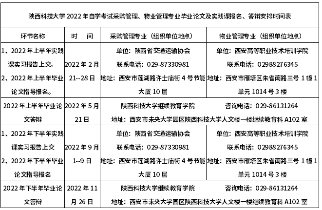 陕西科技大学2022年自考工作相关安排
