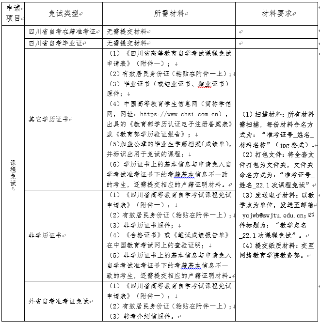 西南交通大學(xué)關(guān)于做好2022年上半年自學(xué)考試課程免試及更改考籍工作的通知