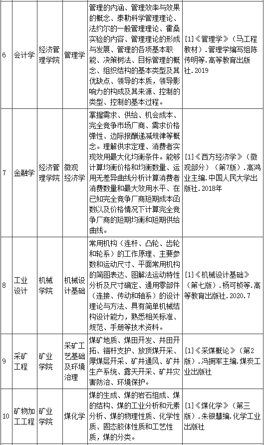 內(nèi)蒙古工業(yè)大學(xué)2022年普通高等教育專升本招生考試自命題專業(yè)課考試說明匯總表