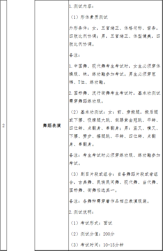 專業(yè)技能測(cè)試考試大綱