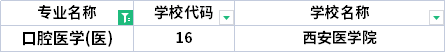 2022年陜西專升本口腔醫(yī)學(xué)專業(yè)招生院校