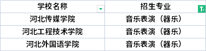 2022年河北專(zhuān)升本傳播學(xué)專(zhuān)業(yè)招生院校有哪些