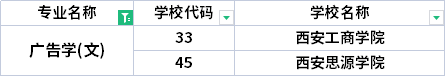 2022年陜西專升本廣告學(xué)專業(yè)招生院校