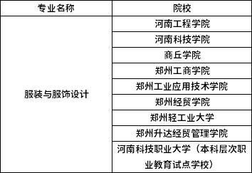 2022年河南專(zhuān)升本服裝與服飾設(shè)計(jì)專(zhuān)業(yè)招生院校