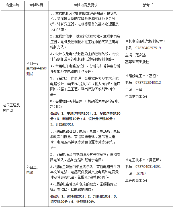 普通在校生考試科目、考試內容及要求、參考書