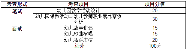 考查形式、項(xiàng)目及分值分配