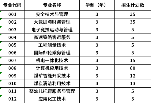 2022年黑龙江能源职业学院高职单招招生专业计划