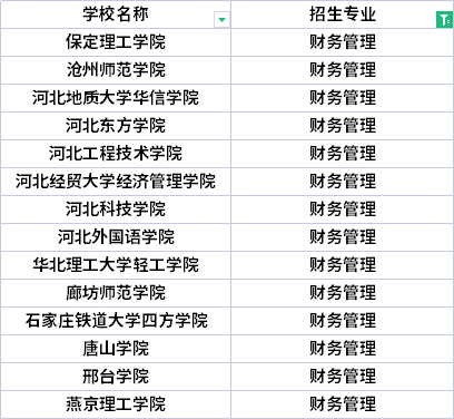 2022年河北專升本道路橋梁與渡河工程專業(yè)招生院校有哪些