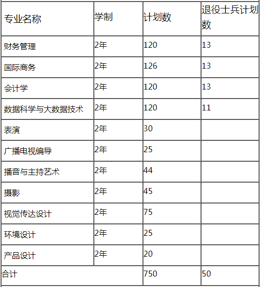 招生計劃及說明